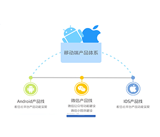 移動端產(chǎn)品體系